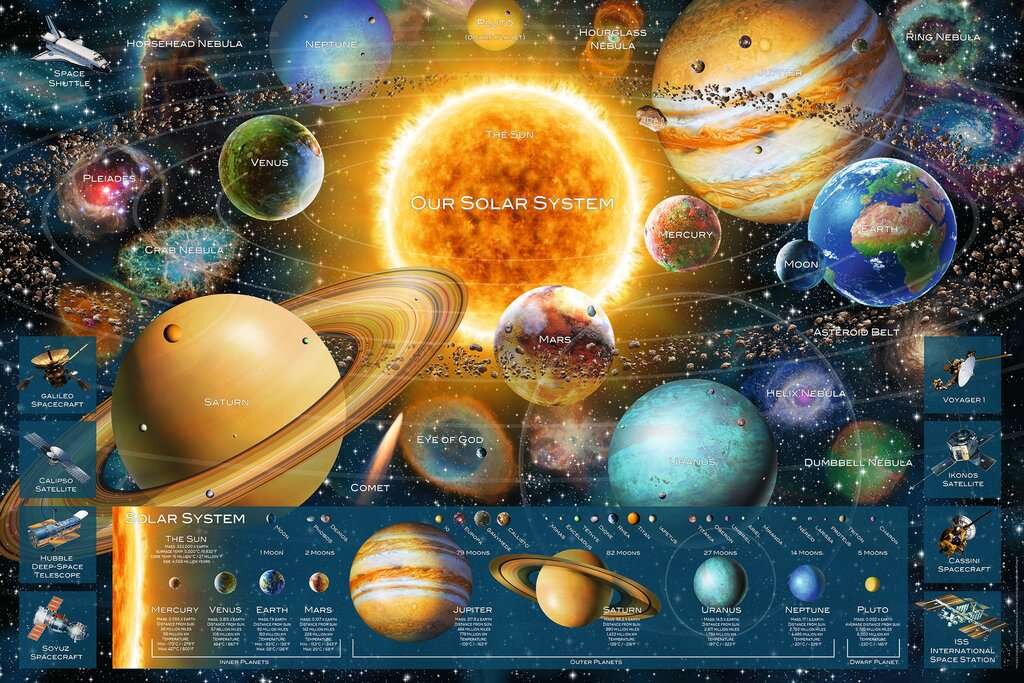 Ravensburger Puzzle - Planetsystem 5000 Teile